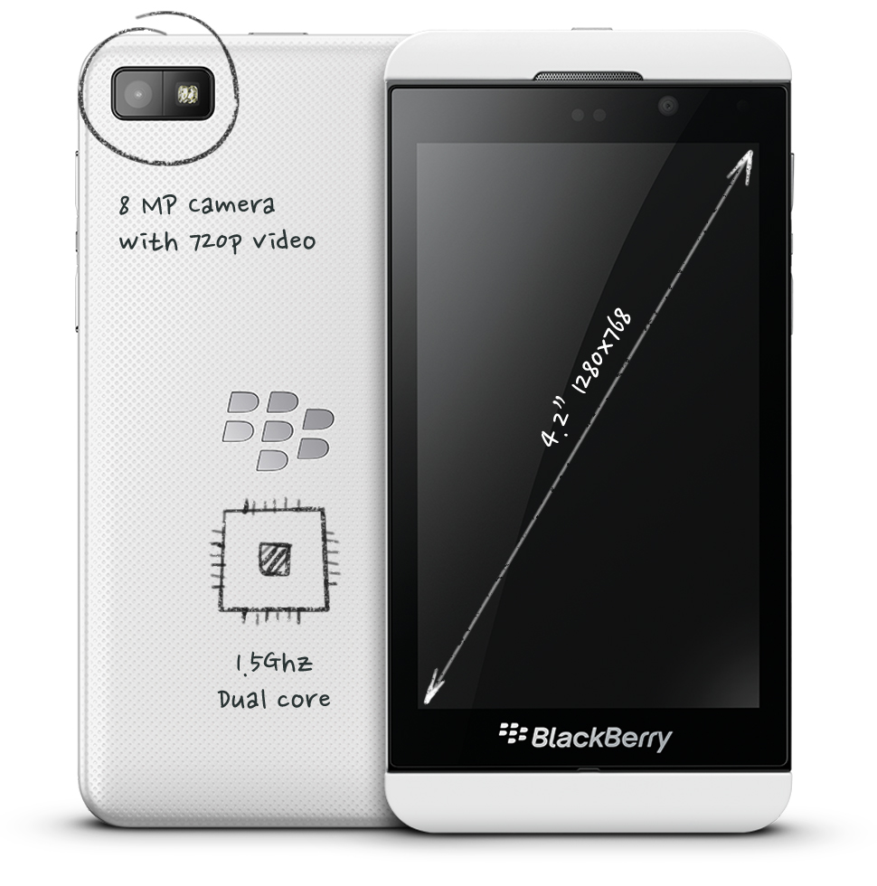 BlackBerry Specs